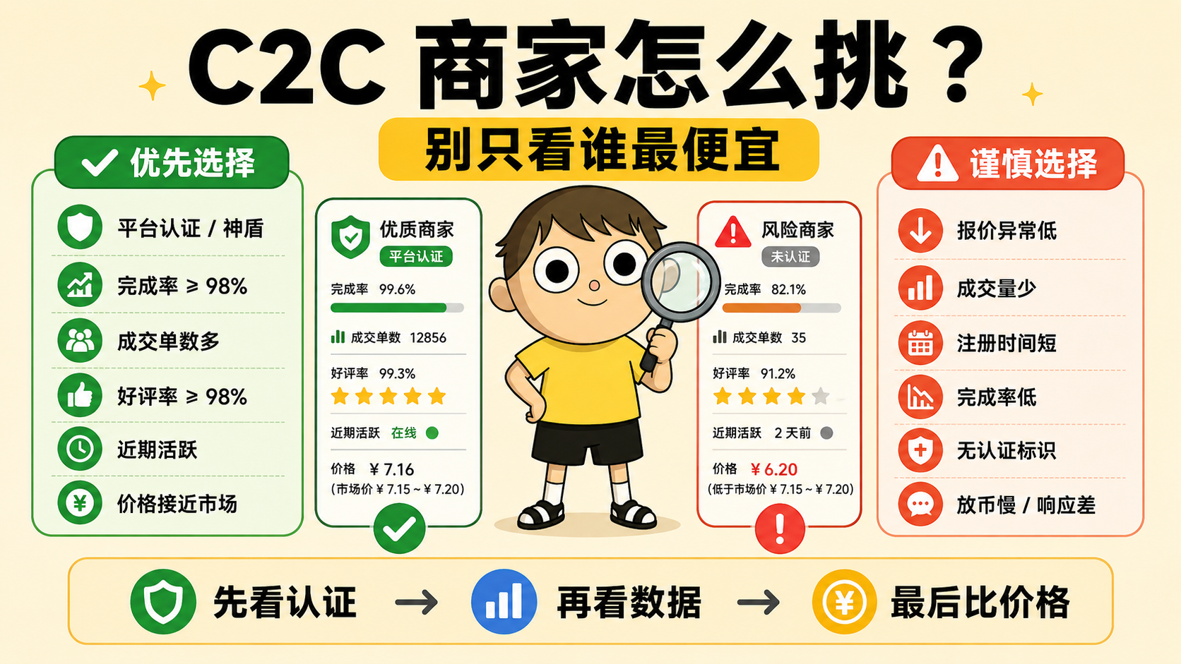 怎么用人民币买 USDT？C2C 买币全流程 (2).png